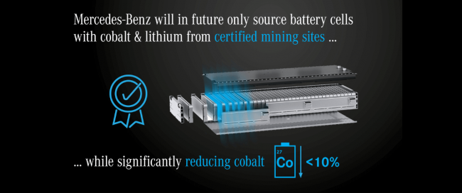 Łańcuchy dostaw kobaltu. Rygorystyczny proces selekcji