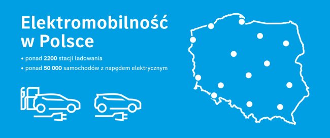 Rozwój elektromobilności w Polsce #ElektrykiBezTajemnic