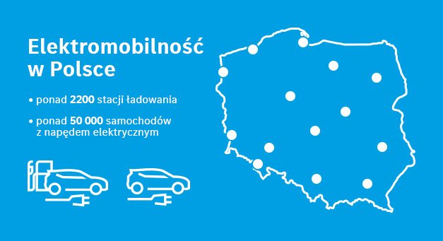 Rozwój elektromobilności w Polsce #ElektrykiBezTajemnic