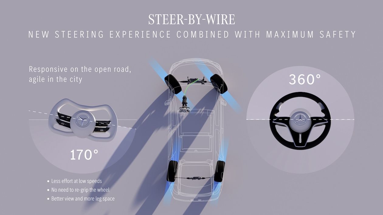 Steer-by-wire Mercedes-Benz