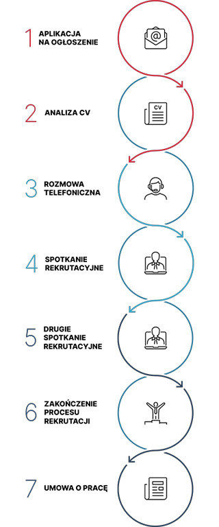 proces-rekrutacji